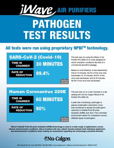 iWave Pathogen Test Results